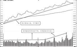 心理博弈具体在盘面上的体现：分时图出现上攻行情时需注意量能情况