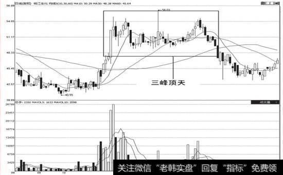 钱江生化(600796) 2000年10月一2001年2月的走势图