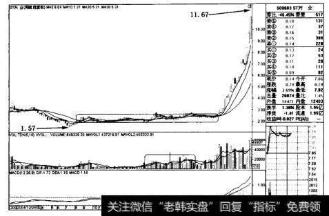 长江电力((600900)周线后续图