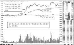 心理博弈具体在盘面上的体现：个股与大盘逆反走势带来的思考