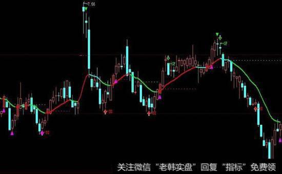 [必讀的書]必讀：8種階段對應的8種看盤法則