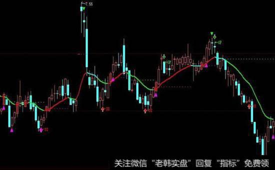 [必读的书]必读：8种阶段对应的8种看盘法则