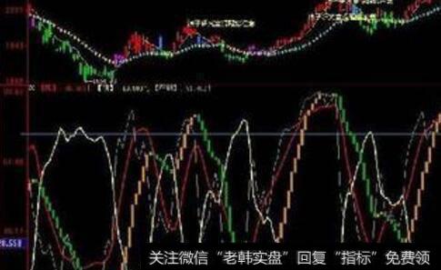 短線交易五大絕技_短線交易者判斷初升行情的重要預測公式和方法概述
