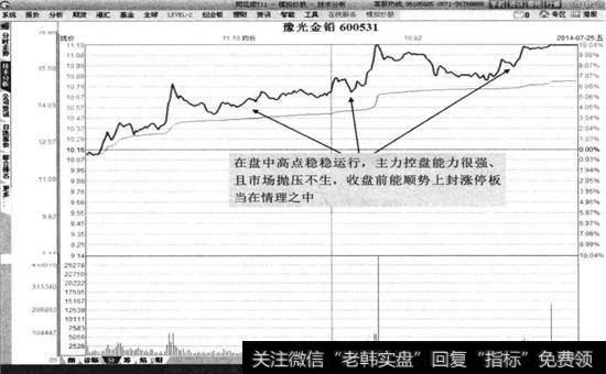 豫光金铅2014年7月25日分时图