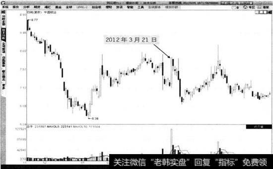 中国铝业2011年11月至2012年6月走势图