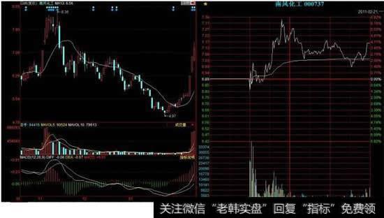 巨量跌停说明什么_什么是巨量买卖单？在不同的区域出现的巨量买单的含义