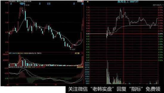 巨量跌停说明什么_什么是巨量买卖单？在不同的区域出现的巨量买单的含义