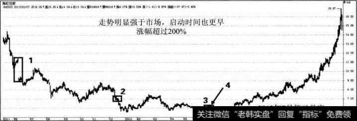 海虹控股大股东承诺资本运作路线图