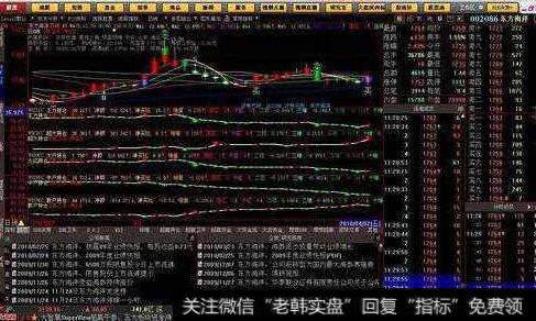 老兵短线|短线入场前的判断之股价升涨、下跌阶段详解