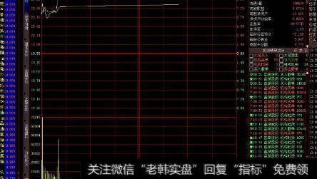 涨停板买入法_涨停板交易的机会表：从市场机会、个股阶段方面解析