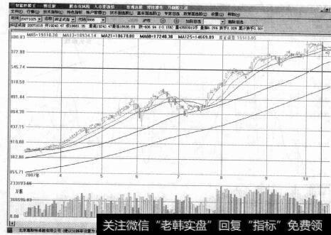 图5-1710月初市场下跌验证了YWD曲线的判断