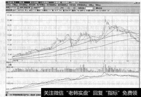 图6-12天津开发区板块股票跟着跌