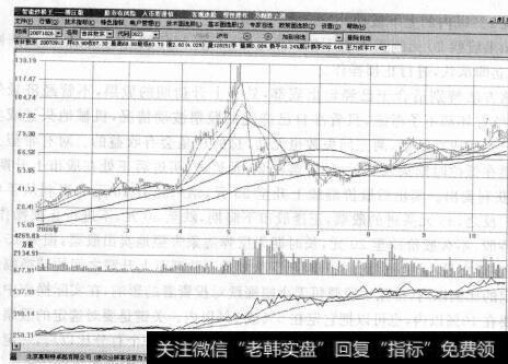 波段操作技巧|中线波段操作卖出技法：价位已高，换位思考