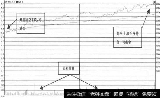 同仁堂温和放量，股价持续下跌(2015年09月29日)