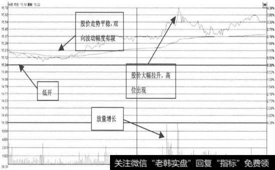 南京银行—尾盘拉升回落(2016年02月22日)