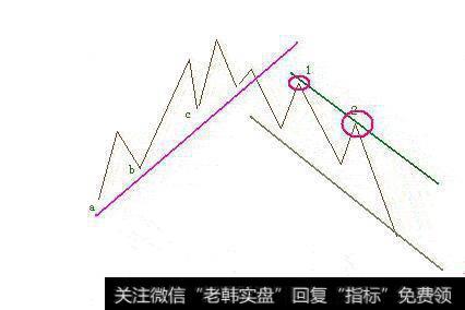 股票被套如何解套_股票解套最有效的方法