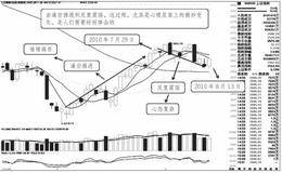 大盘与个股的心理博弈：从逼空推进到反复震荡过程中心理层面的变化及启迪