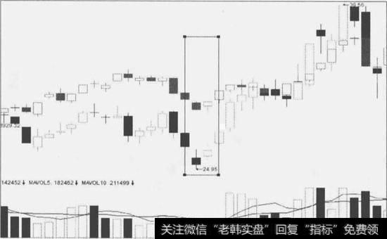 32种看涨k线图组合_看涨K线组合之平底是什么形态