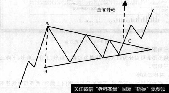 三角形整理形态图解_三角形技术形态特点和种类分析