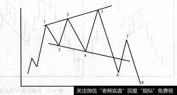 图9-43 喇叭三角形