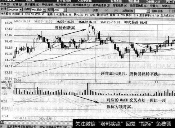 【macd指标是什么意思】用MACD指标寻找波段的底和顶