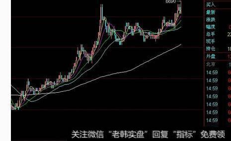 [进出货表格]出货时指标特点：均线、指标、成交量