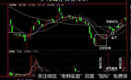 空方炮之阴后两阳阴