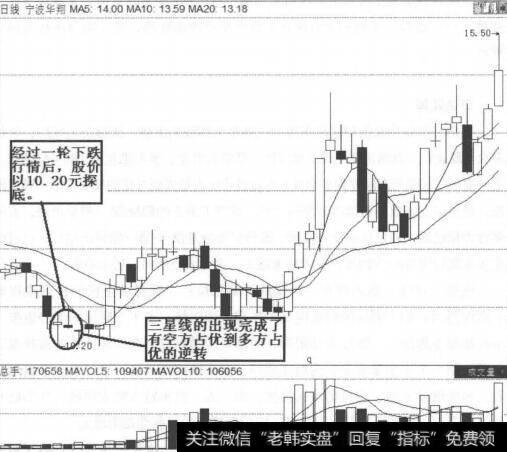 宁波华翔三星线操作图