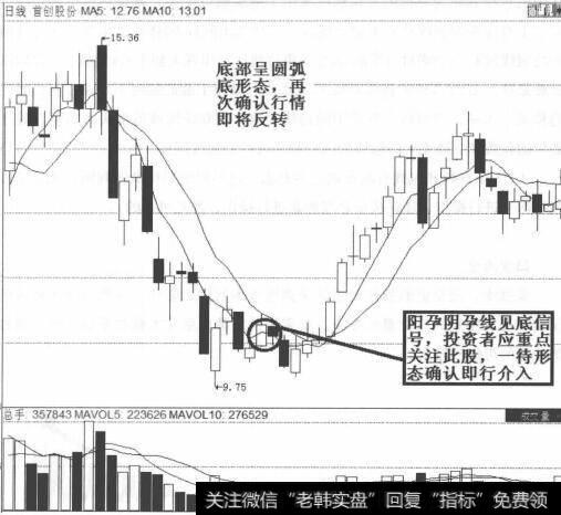 首创股份孕线见底反转图