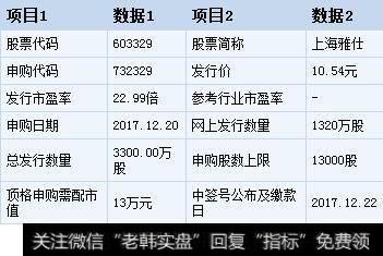 【上海雅仕股票】上海雅仕今日申购 顶格申购需配市值13万
