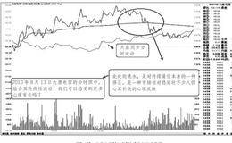 大盘与个股的心理博弈： 持续逼空的品种迎来大盘反弹出现与大盘反向波动时的心理变化