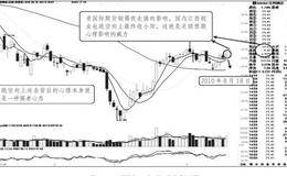 大盘与个股的心理博弈： 震荡区域中的缺口容易被回补的心理剖析