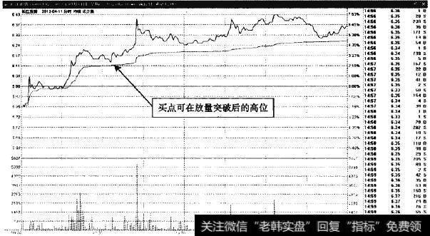 长江投资—量能稳定，突破即可买涨