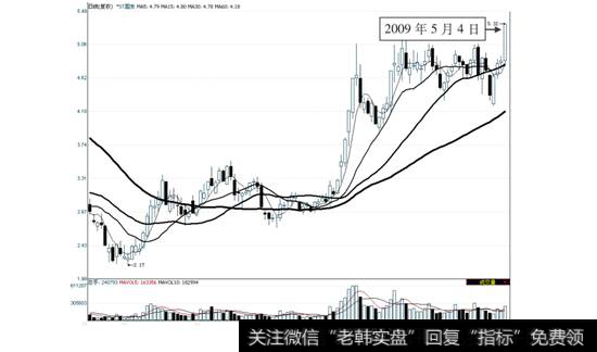 【急性肠胃炎】急势涨跌中的提前出击