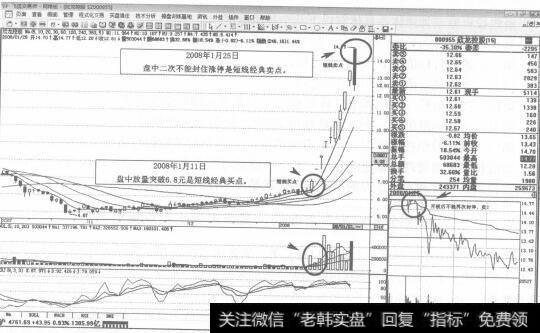 图2000955欣龙控股  2008年1月11日-25日日K线走势图谱