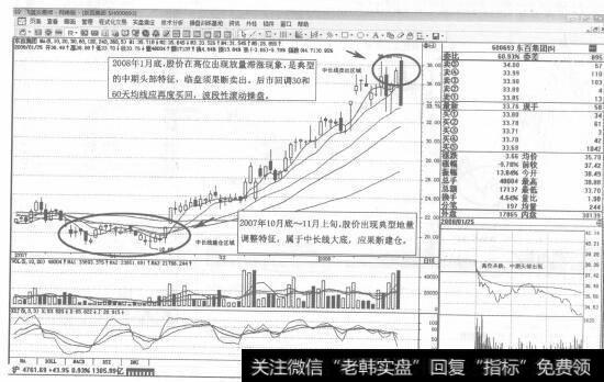 图8600693东百集团2007年10月-2008年1月日K线走势图谱