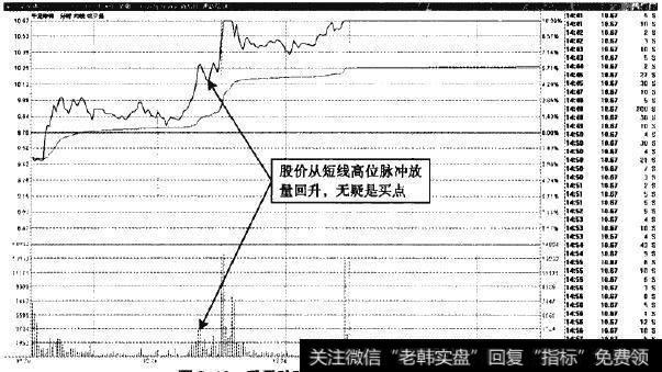 千足珍珠—脉冲放量，便是买点