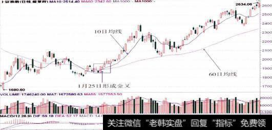 [均线金叉和死叉图解]均线全叉与死叉、均线上叉与下叉