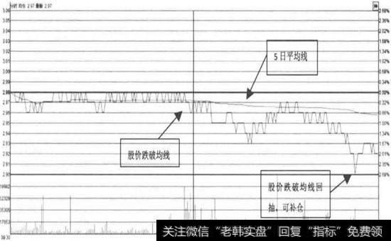 农业银行—股价下跌走势(2016年02月25日)