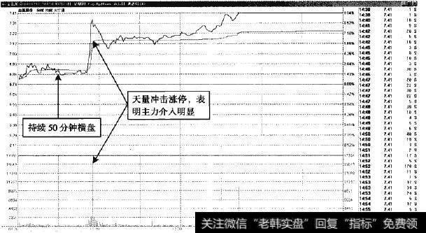 金磊股份—强势横盘并且快速冲击涨停