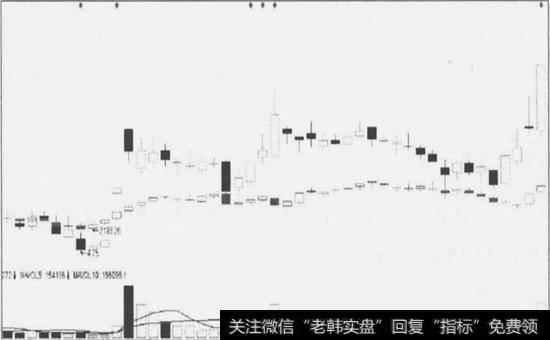 连续跳空三阴线_连续阴线价不跌逆势解读