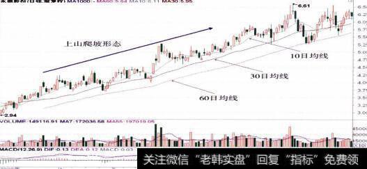 [滚石上山 爬坡过坎]上山爬坡形态、下山滑坡形态