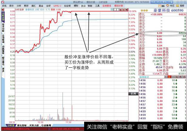 [涨停板买入法]涨停板盘口形态交易战法