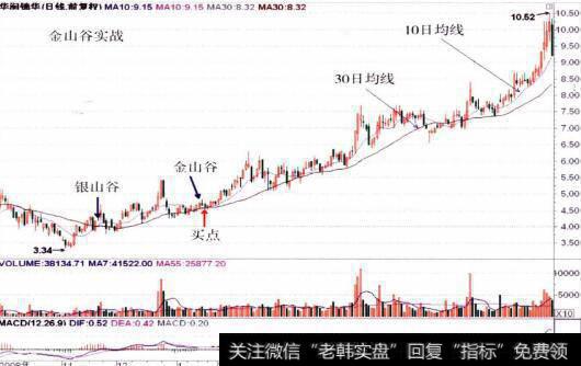 000810华润锦华的整体走势图