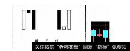 [孕线经典k线组合图解]镊子线经典k线组合形态图解