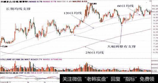 600059古越龙山的整体走势图