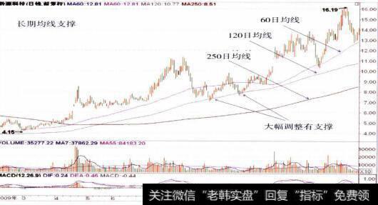 000909数源科技的整体走势图