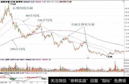 00419通程控股的整体走势图