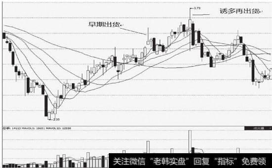 紫光古汉(000590)的走势图