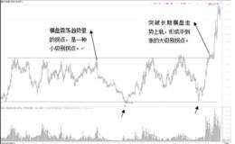 纵横双向统一战法关键战术：判定有效拐点